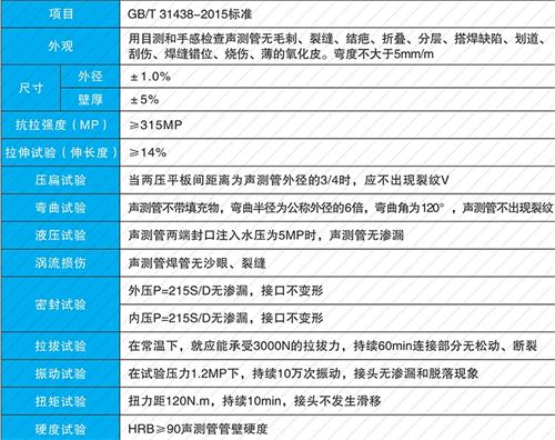 祁门法兰式声测管现货性能特点